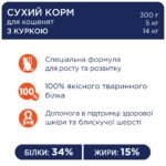 C4Р Premium з куркою сухий корм для кошенят - Зображення 6