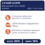 C4Р Premium сухий курка цуценята всі породи - Зображення 3