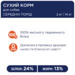 С4Р Premium сухий середні породи собак з куркою - Зображення 2