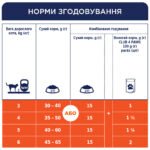 C4Р Premium пауч Стерилізовані коти з куркою - Зображення 5