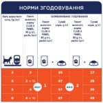 C4Р Premium пауч тріска в желе для дорослих котів - Зображення 5