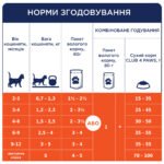 C4Р Premium пауч курка в соусі для кошенят - Зображення 2