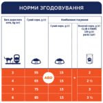 С4Р Premium з лососем сухий корм для котів - Зображення 6