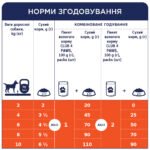 C4Р Premium пауч курка в желе для собак - Зображення 5