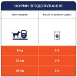 CLUB 4 PAWS М’ясна паличка преміум для собак з чутливим травленням:ЛОСОСЬ Ласощі для собак - Зображення 2