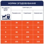 С4Р Premium сухий корм для контролю ваги малі породи собак індичка - Зображення 7