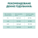 OPTIMEAL™ Повнораціонний сухий корм для кошенят - курка - Зображення 7