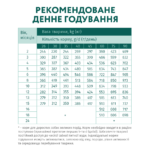 OPTIMEAL™. Повнораціонний сухий корм для цуценят великих порід – індичка - Зображення 7