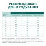 OPTIMEAL ™. Повнораціонний сухий корм для дорослих собак середніх порід - індичка - Зображення 7