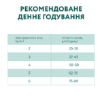 OPTIMEAL™. Повнораціонний сухий корм для дорослих котів з високим вмістом телятини - Зображення 7