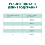 OPTIMEAL™. Повнораціонний сухий корм для дорослих котів з ефектом виведення шерсті - качка - Зображення 7