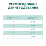 OPTIMEAL™. Повнораціонний сухий корм для дорослих котів з чутливим травленням - ягня - Зображення 7