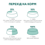 OPTIMEAL ™. Повнораціонний сухий корм для дорослих собак середніх порід - індичка - Зображення 8