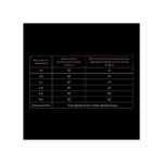 Корм сухий Savory Small Breed rich in Fresh Turkey and Lamb для дорослих собак малих порід до 10 кг зі свіжим ягням та індичкою - Зображення 3