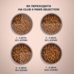 CLUB 4 PAWS Преміум Cелекшн "З качкою та овочами" - Зображення 6