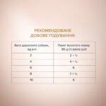 CLUB 4 PAWS Преміум Cелекшн Шматочки з Лососем та Макреллю в соусі - Зображення 5