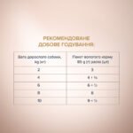 CLUB 4 PAWS Преміум Cелекшн Шматочки з Качкою та Індичкою в соусі - Зображення 5