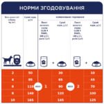 С4Р Premium сухий корм малі породи собак курка - Зображення 5