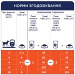 C4Р Premium пауч янгя в соусі для собак малих порід - Зображення 5
