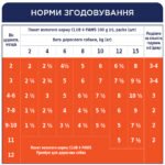 C4Р Premium пауч курка в желе для цуценят - Зображення 2
