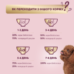 DELICKCIOUS™ "Смужки з індичкою та сиром в крем супі". Повнораціонний консервований корм для дорослих собак - Зображення 4