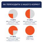 C4Р Premium пауч яловичина Стерилізовані коти - Зображення 3