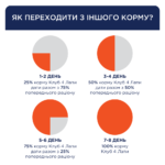 C4Р Premium пауч качка в желе для собак - Зображення 5