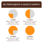 CLUB 4 PAWS з Лососем сухий корм для дорослих стерилізованих котів - Зображення 4