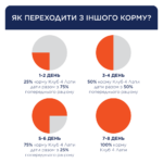 C4Р Premium пауч качка в желе для цуценят - Зображення 3