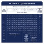 C4Р Premium сухий курка цуценята всі породи - Зображення 6