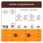 C4Р Premium пауч курка в желе для дорослих котів - Зображення 5