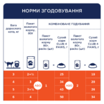 C4Р Premium пауч яловичина Стерилізовані коти - Зображення 4