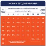 C4Р Premium пауч індичка в соусі для цуценят - Зображення 2