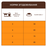 С4Р Premium сухий корм виведення шерсті коти - Зображення 5