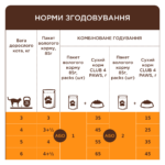 C4Р Premium пауч кролик в желе для дорослих котів - Зображення 5