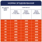 С4Р Premium сухий  великі породи собак - Зображення 6