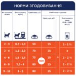 C4Р Premium з куркою сухий корм для кошенят - Зображення 3
