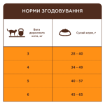 CLUB 4 PAWS з Лососем сухий корм для дорослих стерилізованих котів - Зображення 3