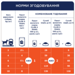 C4Р Premium пауч качка в желе для собак - Зображення 6