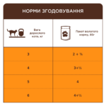 C4Р Premium пауч індичка Стерилізовані коти - Зображення 5