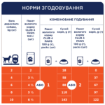 C4Р Premium пауч лосось в соусі для собак - Зображення 5