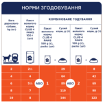 C4Р Premium пауч яловичина в желе для собак - Зображення 3