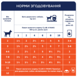 C4Р Premium пауч качка в желе для цуценят - Зображення 2