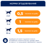 CLUB 4 PAWS Преміум м’ясна паличка: індичка. Додатковий корм для дорослих собак малих порід - Зображення 5