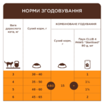 CLUB 4 PAWS З індичкою сухий корм для дорослих стерилізованих котів - Зображення 3