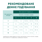OPTIMEAL™. Повнораціонний консервований корм для цуценят з індичкою та морквою у соусі - Зображення 7