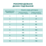 OPTIMEAL™. Повнораціонний сухий корм для дорослих собак мініатюрних порід з високим вмістом лосося - Зображення 7