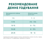 OPTIMEAL™. Повнораціонний консервований корм для дорослих собак з яловичиною та журавлиною у желе - Зображення 7