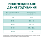 OPTIMEAL ™. Повнораціонний консервований корм для дорослих собак з лососем та лохинoю в крем соусі - Зображення 7