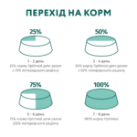 OPTIMEAL™. Повнораціонний сухий корм для дорослих собак мініатюрних порід з високим вмістом лосося - Зображення 8